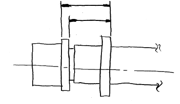 馬乗りゲージの測定対象の説明図